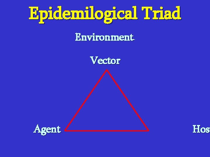 Epidemilogical Triad Environment Vector Agent Host Hos 