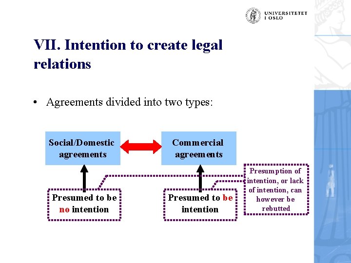 VII. Intention to create legal relations • Agreements divided into two types: Social/Domestic agreements