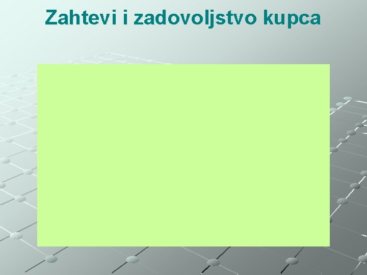 Zahtevi i zadovoljstvo kupca 