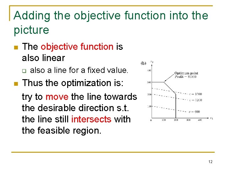 Adding the objective function into the picture n The objective function is also linear Adding the objective function into the picture n The objective function is also linear