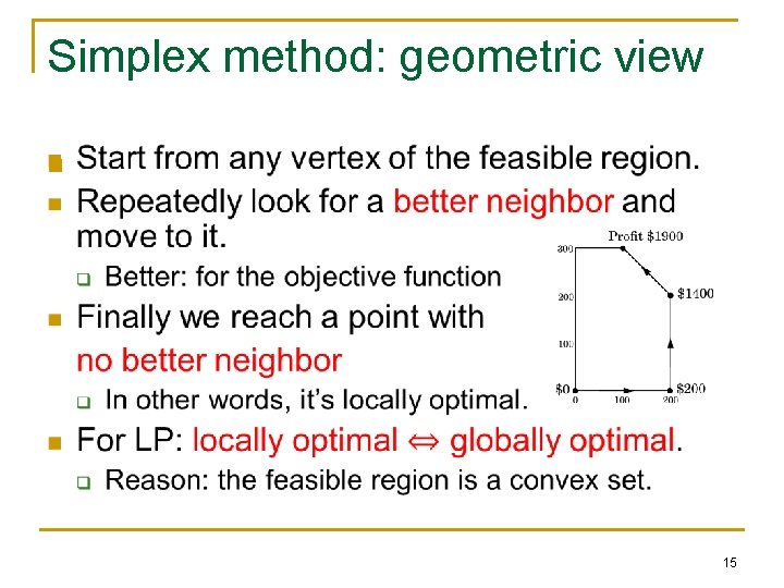 Simplex method: geometric view n 15 Simplex method: geometric view n 15