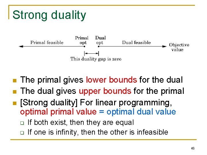 Strong duality n n n The primal gives lower bounds for the dual The Strong duality n n n The primal gives lower bounds for the dual The