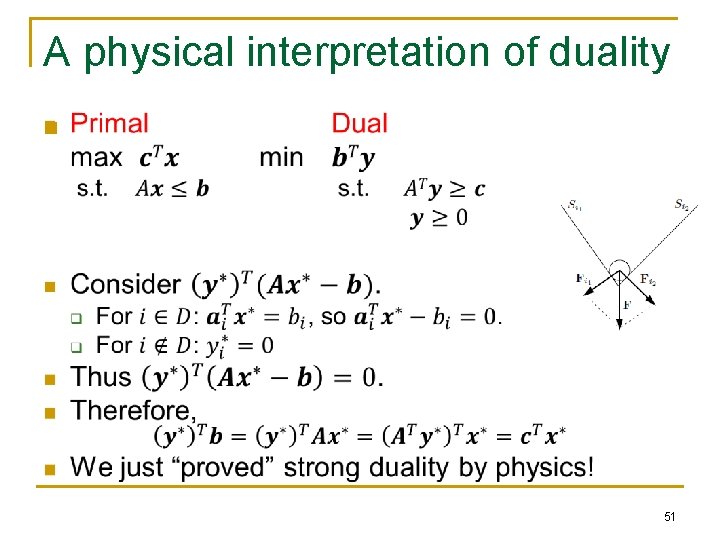 A physical interpretation of duality n 51 A physical interpretation of duality n 51