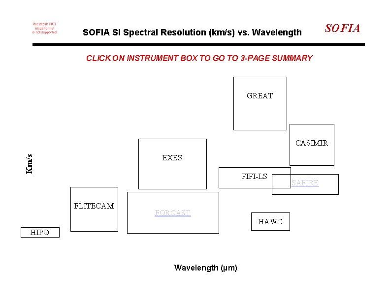 SOFIA SI Spectral Resolution (km/s) vs. Wavelength SOFIA CLICK ON INSTRUMENT BOX TO GO