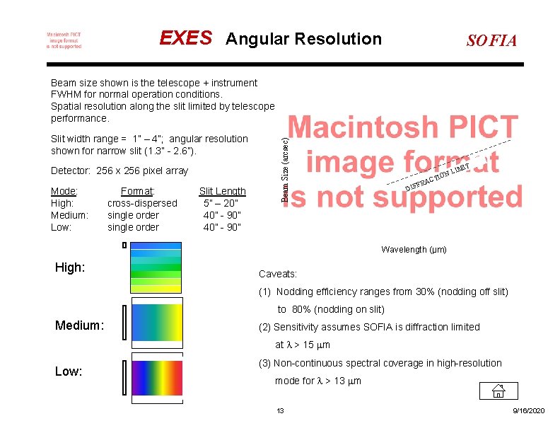 EXES Angular Resolution SOFIA Slit width range = 1” – 4”; angular resolution shown