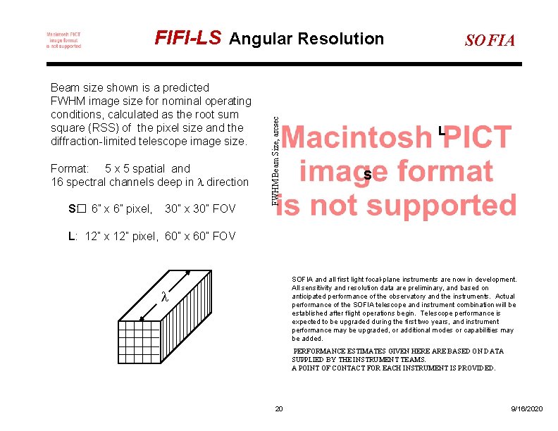 Beam size shown is a predicted FWHM image size for nominal operating conditions, calculated