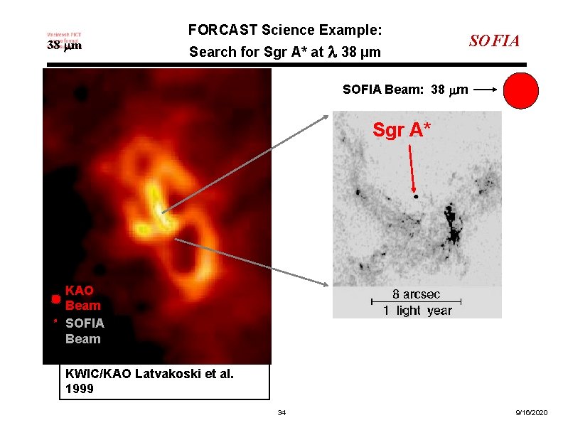 38 m FORCAST Science Example: Search for Sgr A* at 38 µm SOFIA Beam: