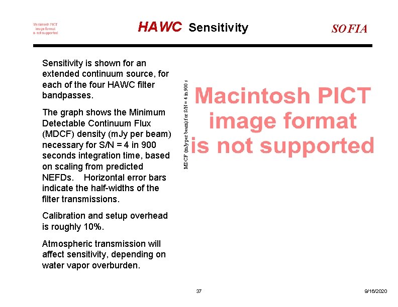 Sensitivity is shown for an extended continuum source, for each of the four HAWC