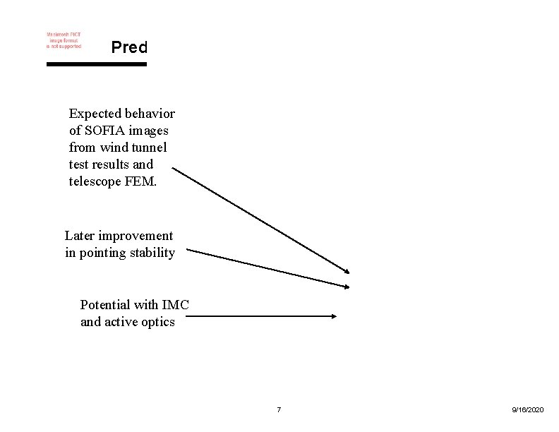 Predicted Image Quality vs. Wavelength SOFIA Expected behavior of SOFIA images from wind tunnel