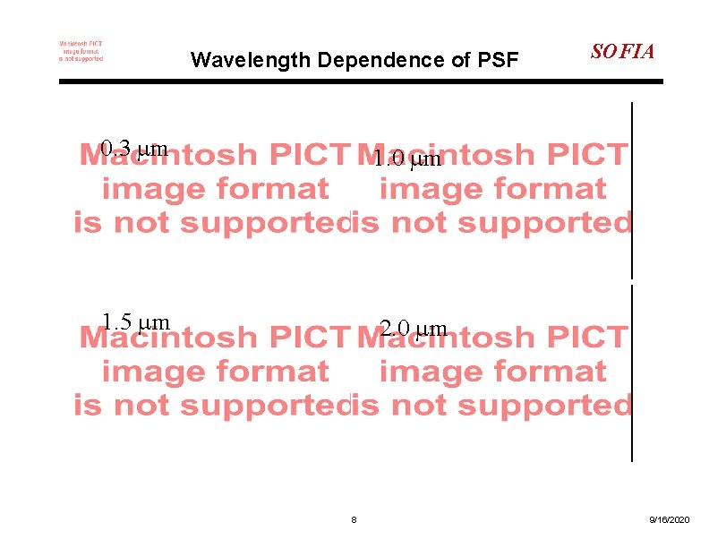 Wavelength Dependence of PSF 0. 3 m 1. 0 m 1. 5 m 2.