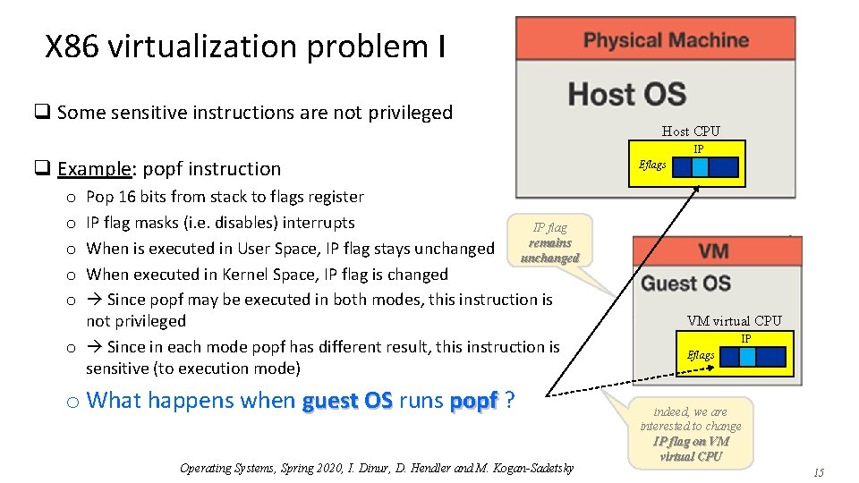 X 86 virtualization problem I q Some sensitive instructions are not privileged 15 Host