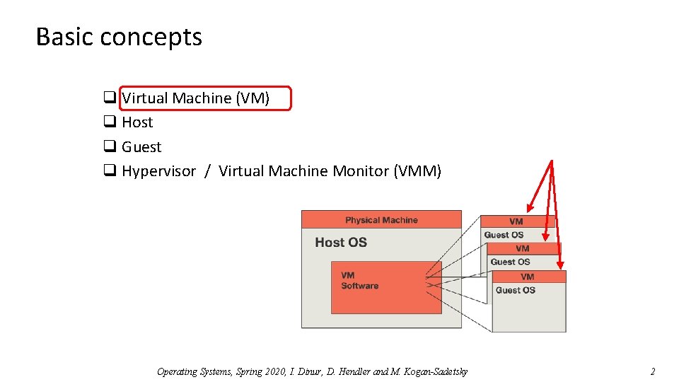 Basic concepts q Virtual Machine (VM) q Host q Guest q Hypervisor / Virtual