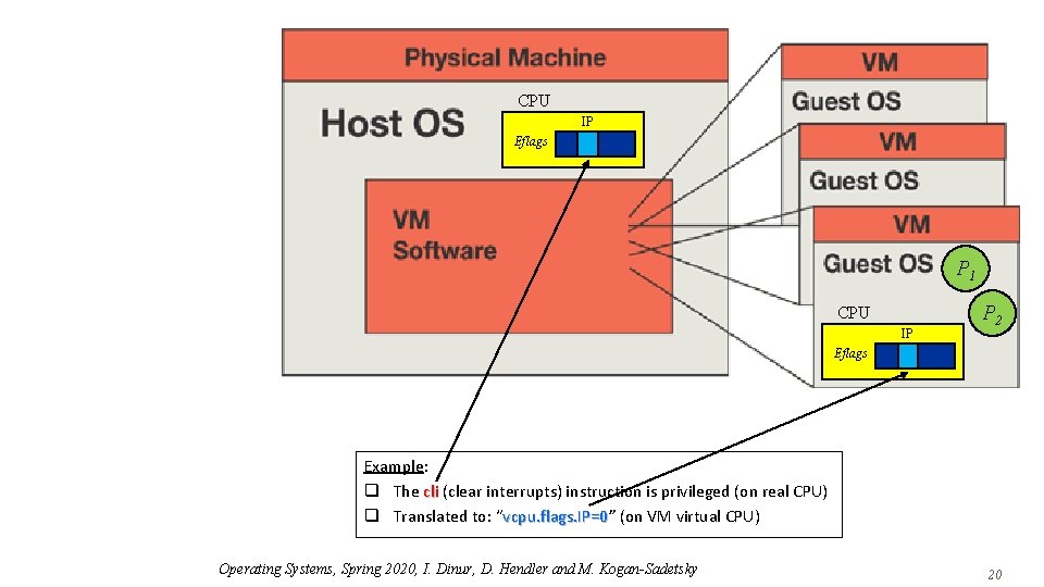 CPU IP Eflags P 1 CPU IP P 2 Eflags Example: q The cli