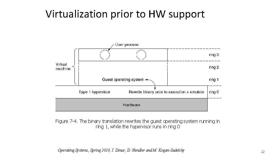 Virtualization prior to HW support Figure 7 -4. The binary translation rewrites the guest