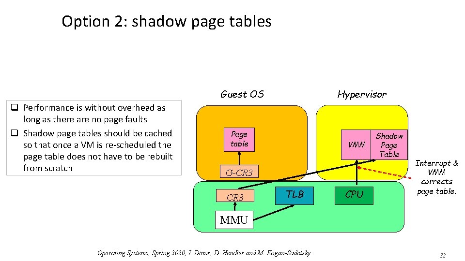 Option 2: shadow page tables Guest OS q Performance is without overhead as long