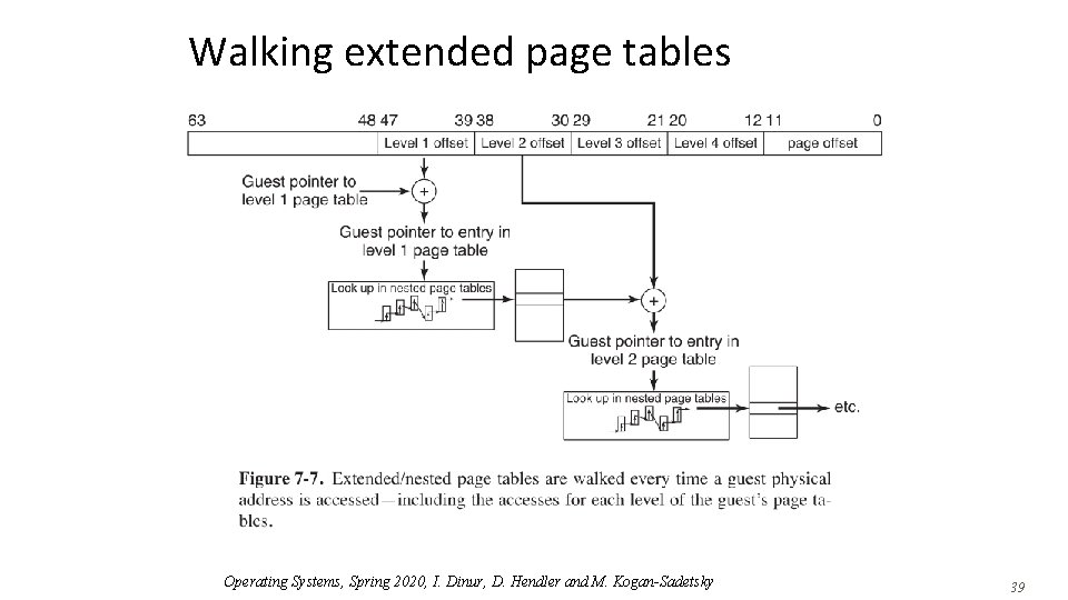 Walking extended page tables Operating Systems, Spring 2020, I. Dinur, D. Hendler and M.