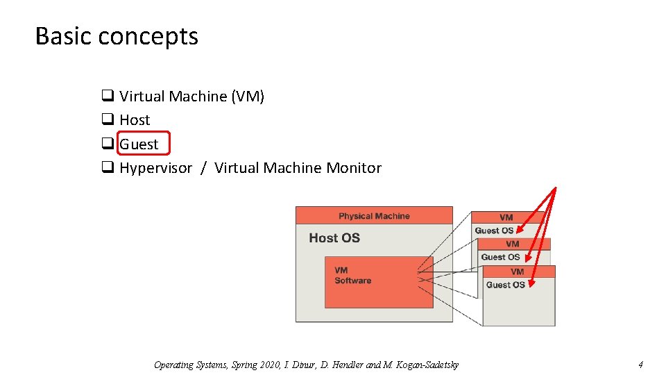 Basic concepts q Virtual Machine (VM) q Host q Guest q Hypervisor / Virtual