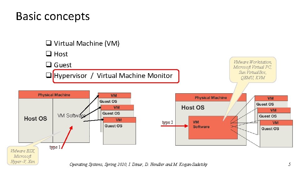 Basic concepts q Virtual Machine (VM) q Host q Guest q Hypervisor / Virtual