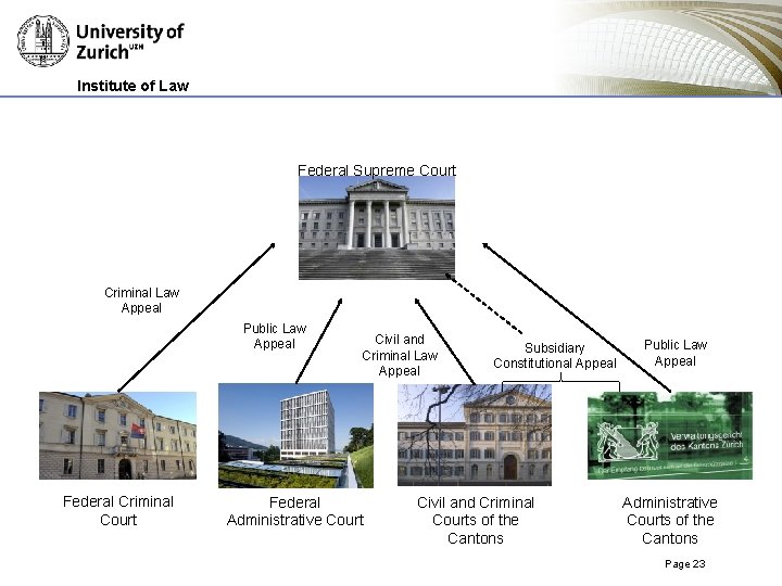 Institute of Law Federal Supreme Court Criminal Law Appeal Public Law Appeal Federal Criminal Institute of Law Federal Supreme Court Criminal Law Appeal Public Law Appeal Federal Criminal