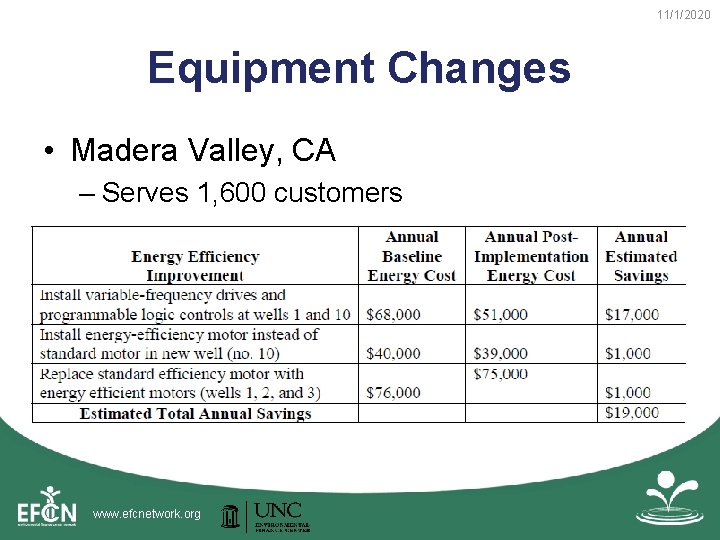 11/1/2020 Equipment Changes • Madera Valley, CA – Serves 1, 600 customers www. efcnetwork.