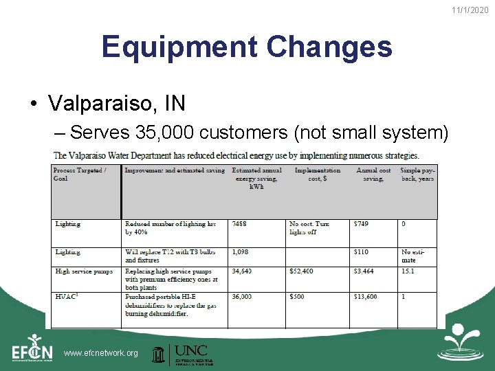 11/1/2020 Equipment Changes • Valparaiso, IN – Serves 35, 000 customers (not small system)