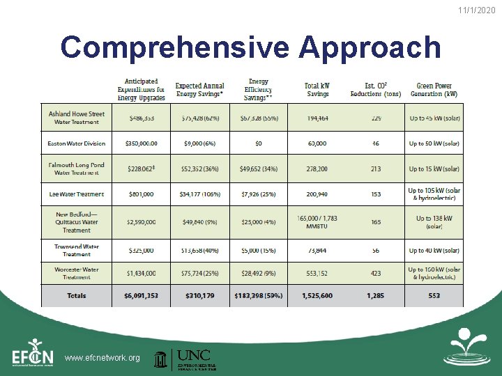 11/1/2020 Comprehensive Approach www. efcnetwork. org 