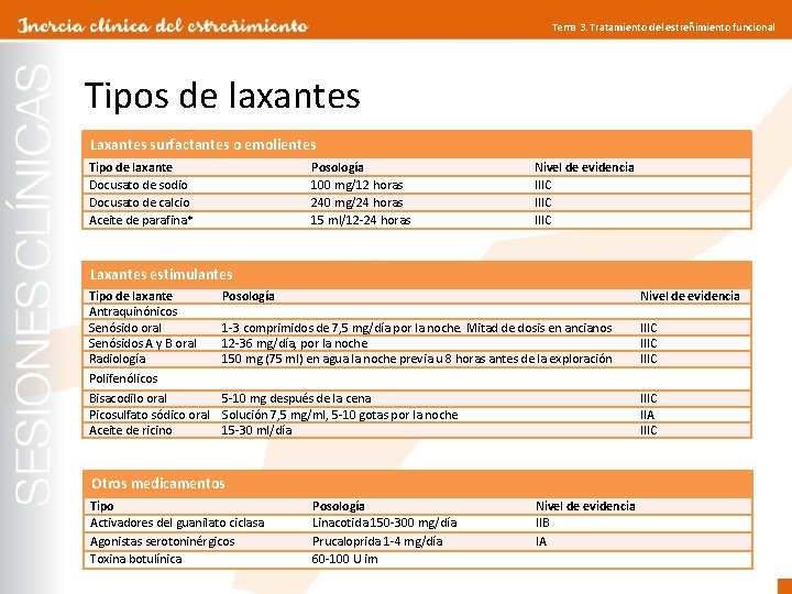 Tema 3. Tratamiento del estreñimiento funcional Tipos de laxantes Laxantes surfactantes o emolientes Tipo