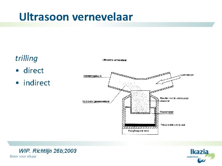 Ultrasoon vernevelaar trilling • direct • indirect WIP. Richtlijn 26 b; 2003 