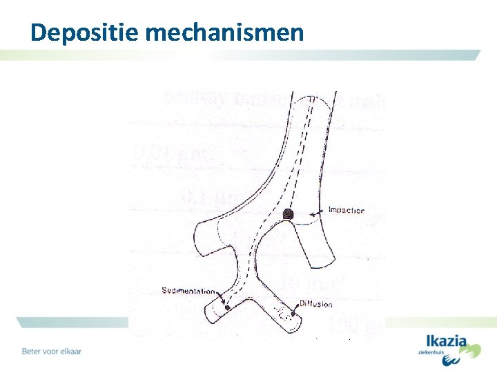Depositie mechanismen 