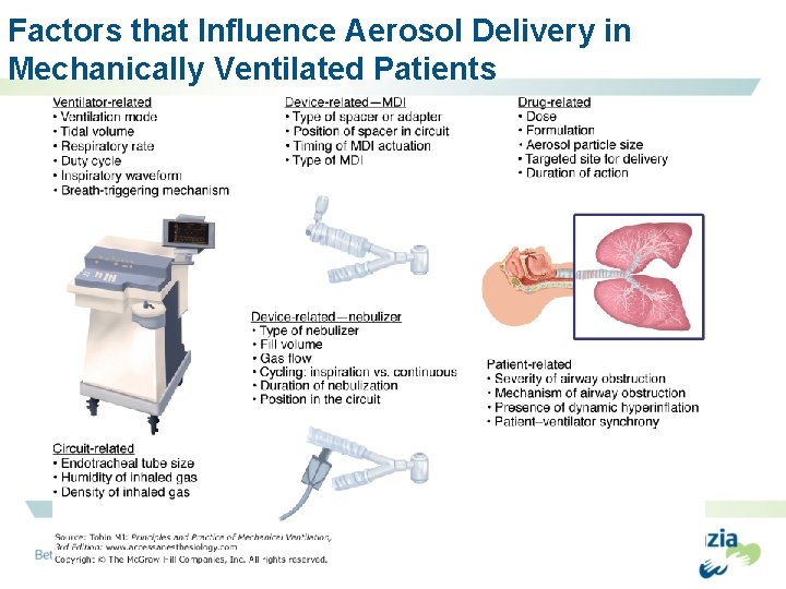 Factors that Influence Aerosol Delivery in Mechanically Ventilated Patients Dhand et al. , Respir