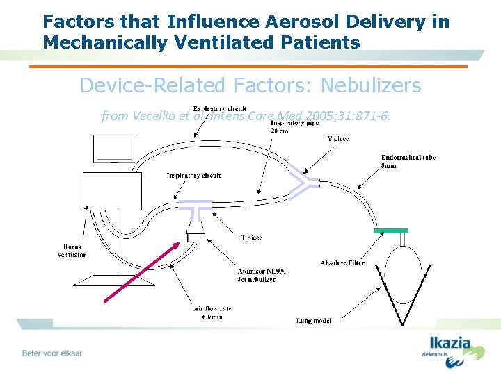 Factors that Influence Aerosol Delivery in Mechanically Ventilated Patients Device-Related Factors: Nebulizers from Vecellio