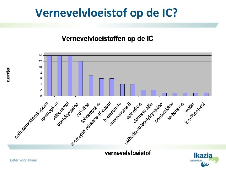 Vernevelvloeistof op de IC? 