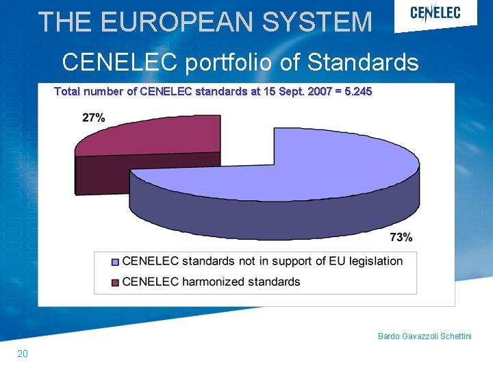 THE EUROPEAN SYSTEM CENELEC portfolio of Standards Total number of CENELEC standards at 15 THE EUROPEAN SYSTEM CENELEC portfolio of Standards Total number of CENELEC standards at 15