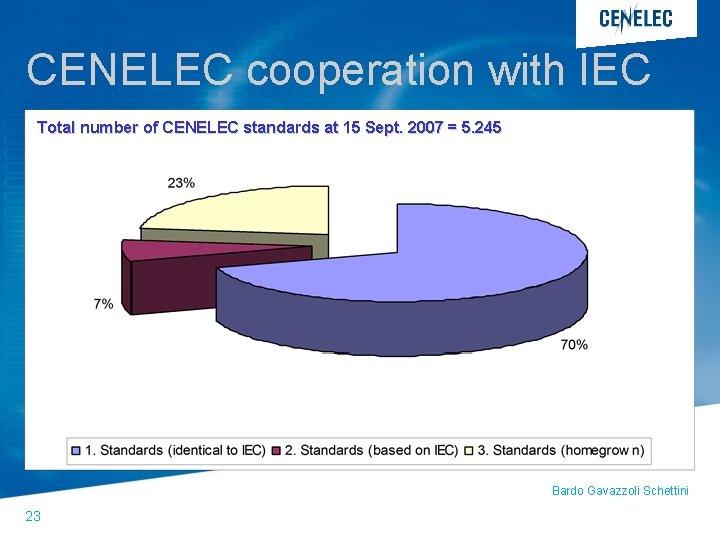 CENELEC cooperation with IEC Total number of CENELEC standards at 15 Sept. 2007 = CENELEC cooperation with IEC Total number of CENELEC standards at 15 Sept. 2007 =