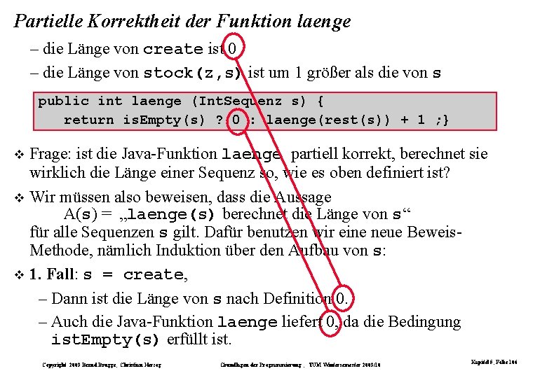 Partielle Korrektheit der Funktion laenge – die Länge von create ist 0 – die