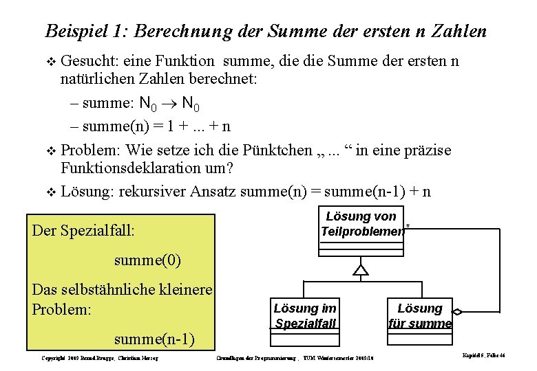 Beispiel 1: Berechnung der Summe der ersten n Zahlen Gesucht: eine Funktion summe, die