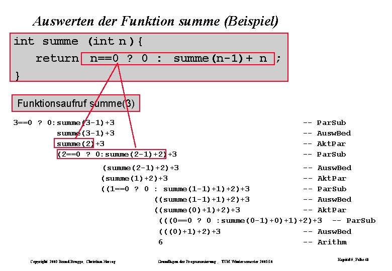 Auswerten der Funktion summe (Beispiel) int summe (int n ) { return n==0 ?