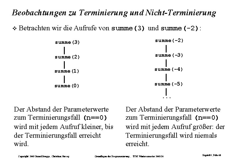 Beobachtungen zu Terminierung und Nicht-Terminierung Betrachten wir die Aufrufe von summe(3) und summe(-2): summe(3)