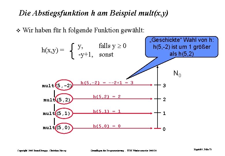 Die Abstiegsfunktion h am Beispiel mult(x, y) Wir haben für h folgende Funktion gewählt: