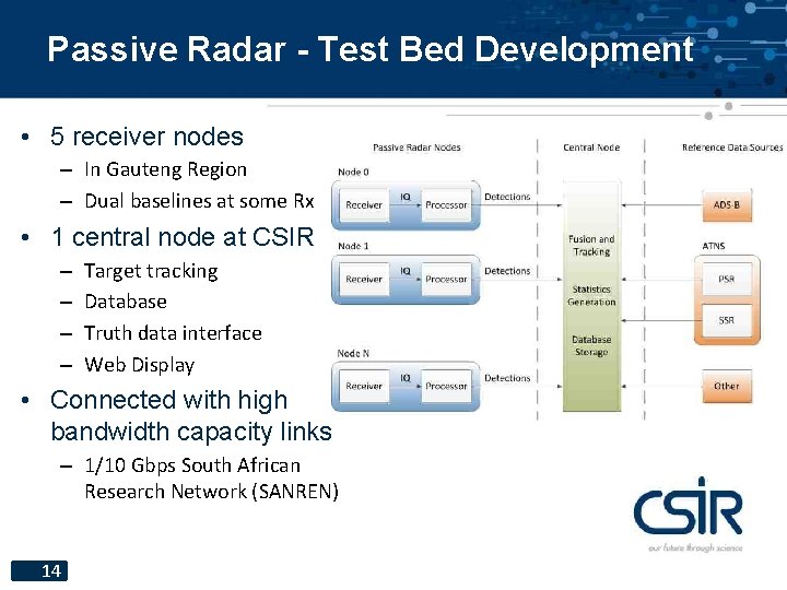 Passive Radar - Test Bed Development • 5 receiver nodes – In Gauteng Region