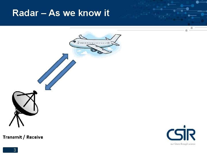 Radar – As we know it Transmit / Receive 3 