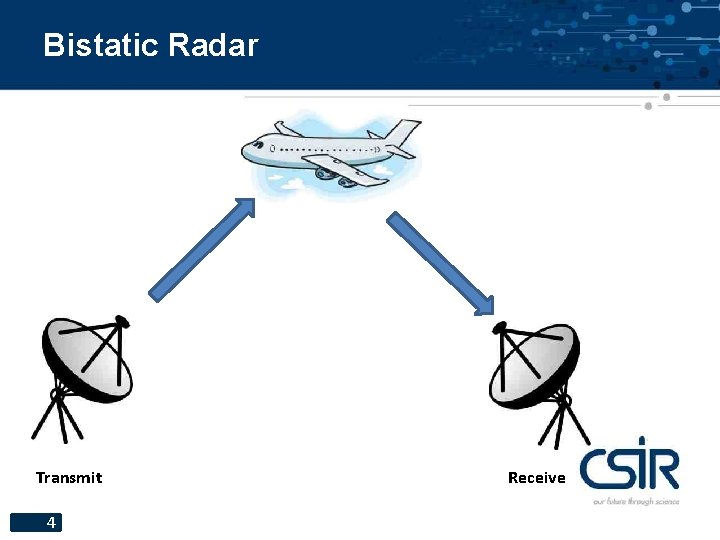 Bistatic Radar Transmit 4 Receive 