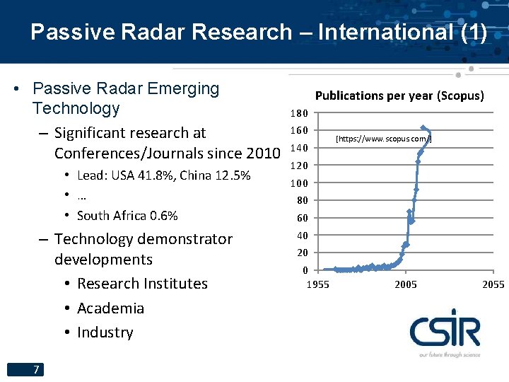 Passive Radar Research – International (1) • Passive Radar Emerging Technology – Significant research