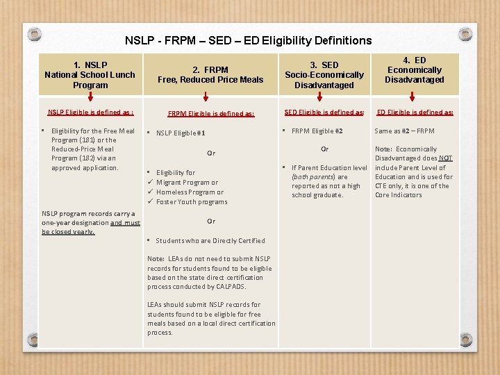 NSLP - FRPM – SED – ED Eligibility Definitions 1. NSLP National School Lunch