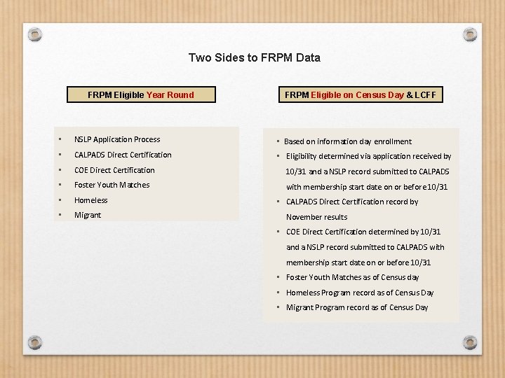 Two Sides to FRPM Data FRPM Eligible Year Round FRPM Eligible on Census Day