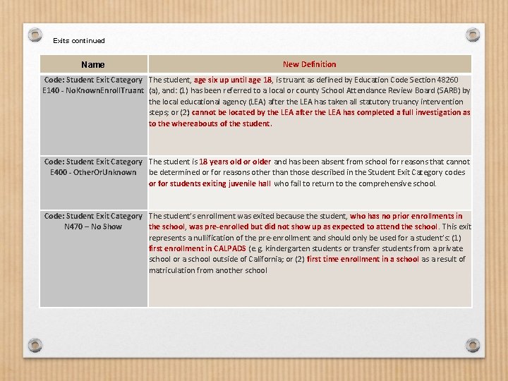 Exits continued Name New Definition Code: Student Exit Category The student, age six up
