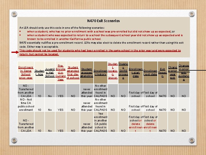 N 470 Exit Scenarios An LEA should only use this code in one of