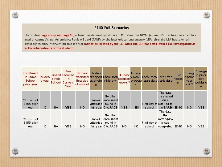 E 140 Exit Scenarios The student, age six up until age 18, is truant
