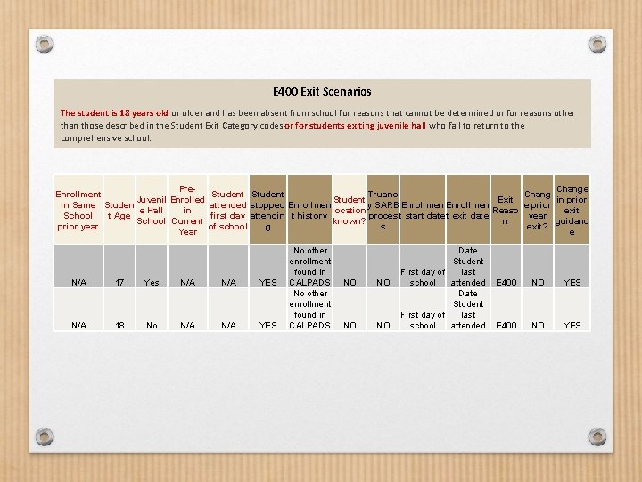 E 400 Exit Scenarios The student is 18 years old or older and has