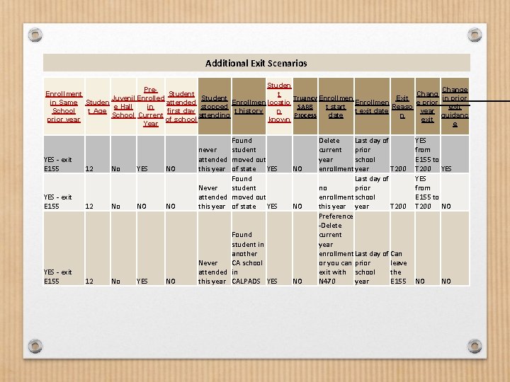 Additional Exit Scenarios Studen Pre. Change Enrollment Student t Chang Truancy Enrollmen Juvenil Enrolled